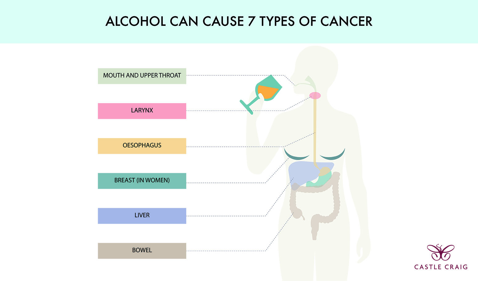 Does Alcoholism Increase Your Risk of Cancer? Castle Craig