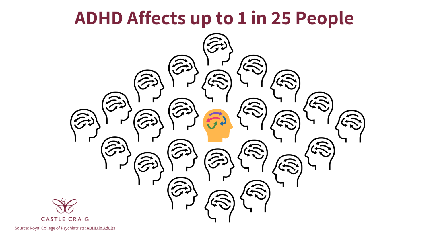 Drug & Alcohol Addiction and ADHD Treatment - Castle Craig